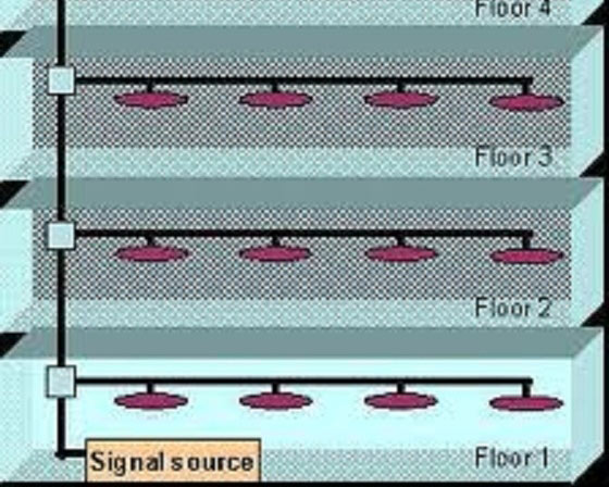 UW Resnet wiring diagram