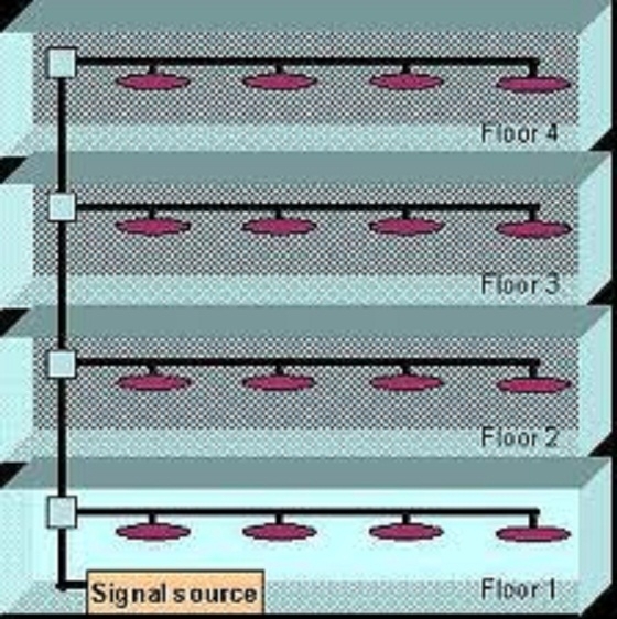 uw-Resnet